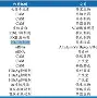 利拉德来袭!换人、点球细节曝光(利拉德本赛季彻底报销了吗最新消息)